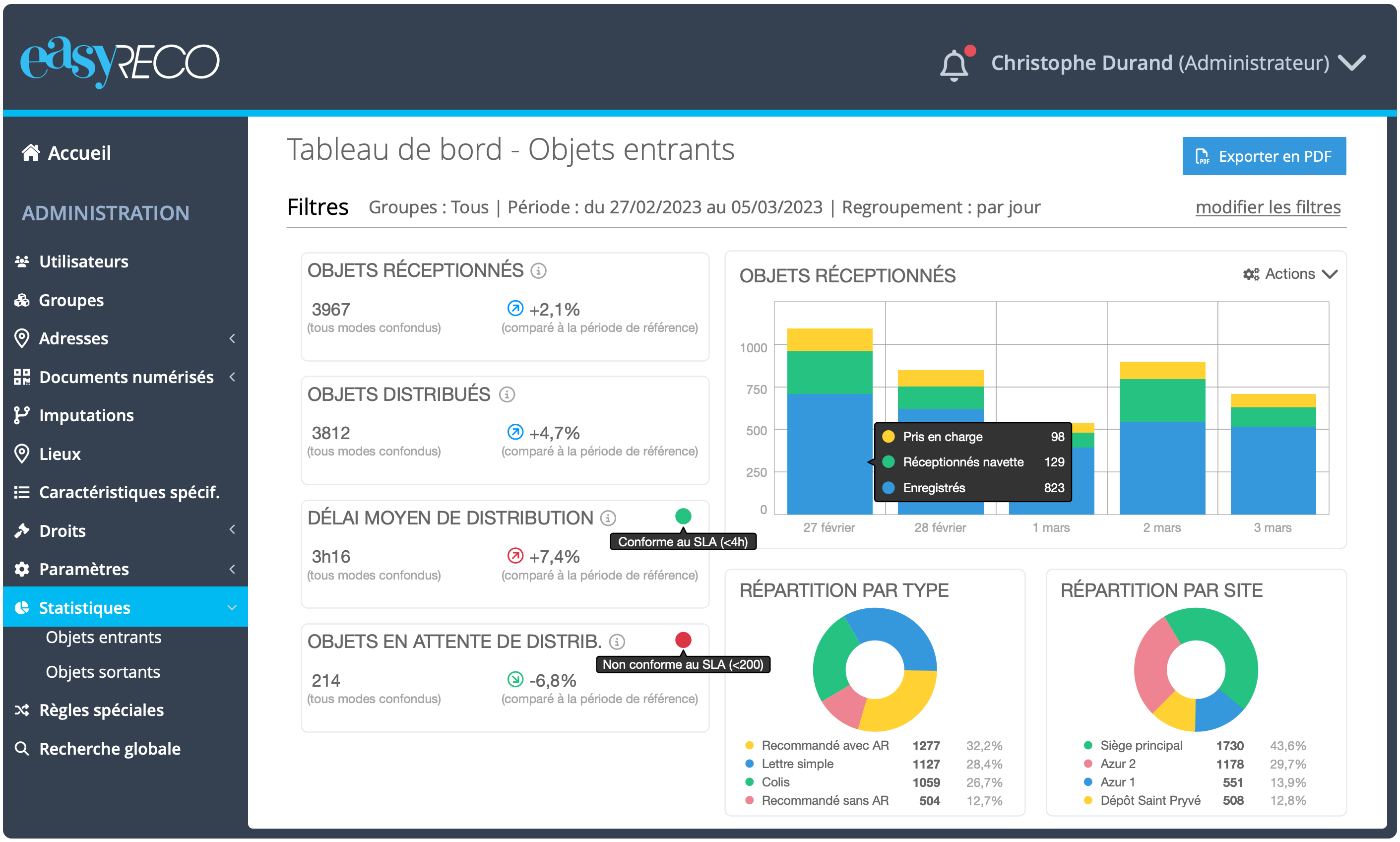 easyReco, logiciel de traçabilité courrier : Pilotez l'activité de votre entreprise en contrôlant vos KPI et SLA personnalisés, grâce aux tableaux de bord dynamiques et statistiques sur vos flux de courrier entrant et sortant